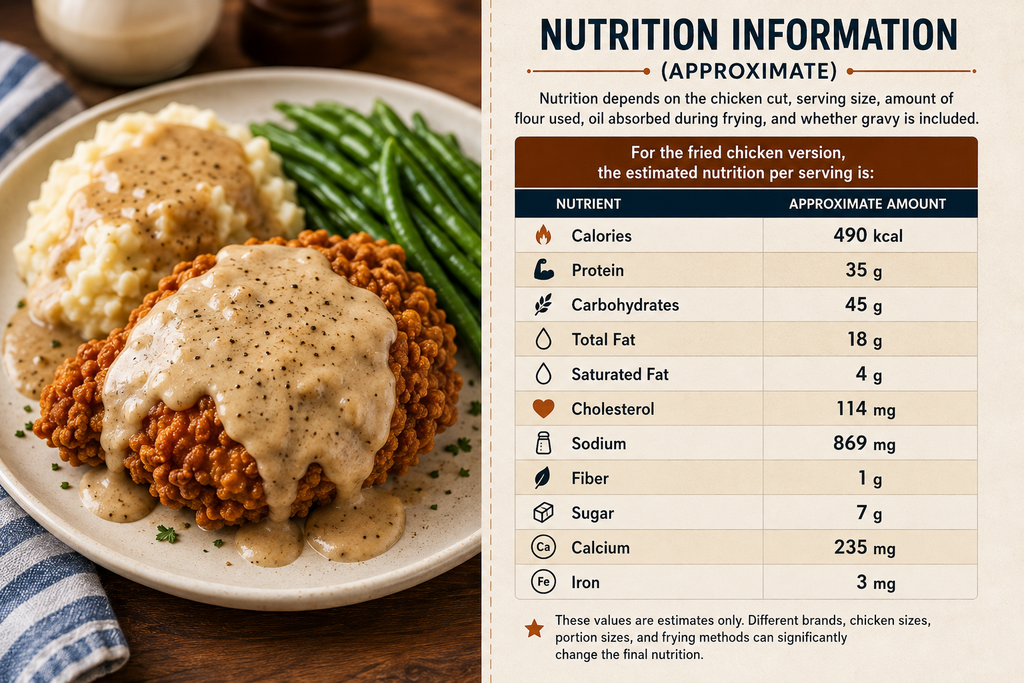 Nutrition information for Simple chicken fried recipe