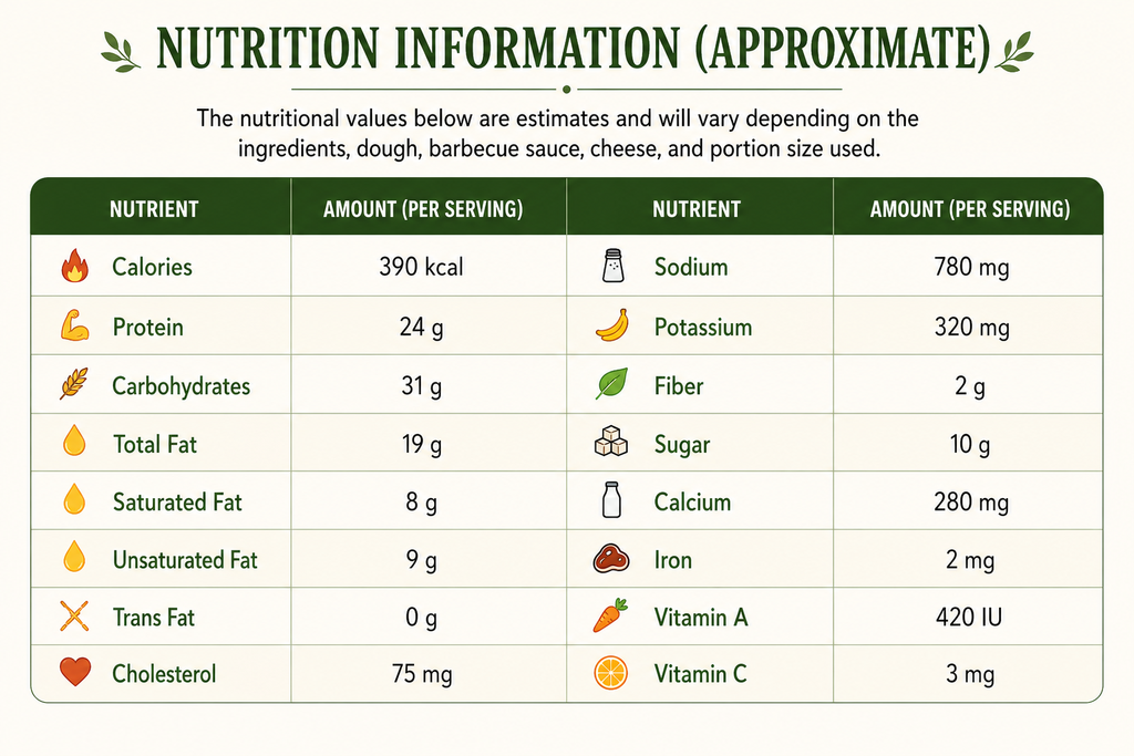 Nutrition Information for Homemade BBQ Chicken Pizza